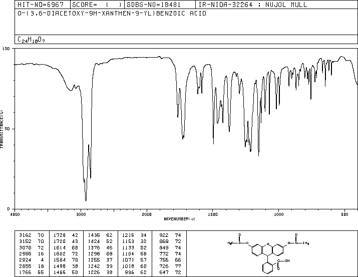 DIHYDROFLUORESCEIN DIACETATE(35340-49-9) MS