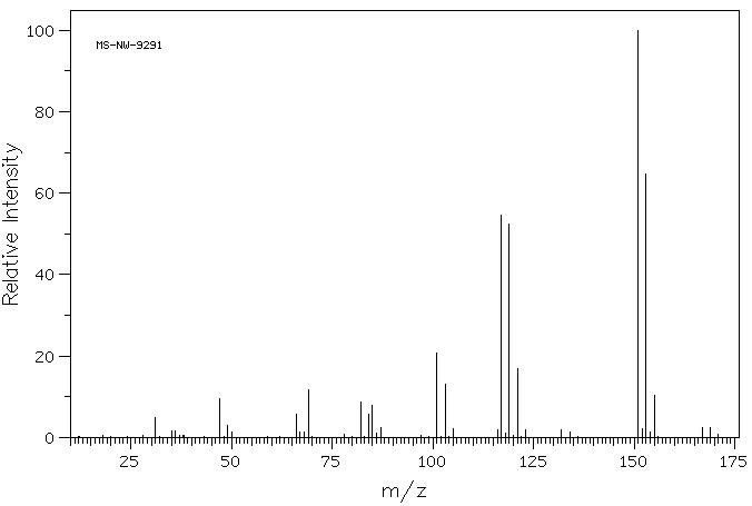 1,1,1-Trichlorotrifluoroethane(354-58-5) <sup>13</sup>C NMR