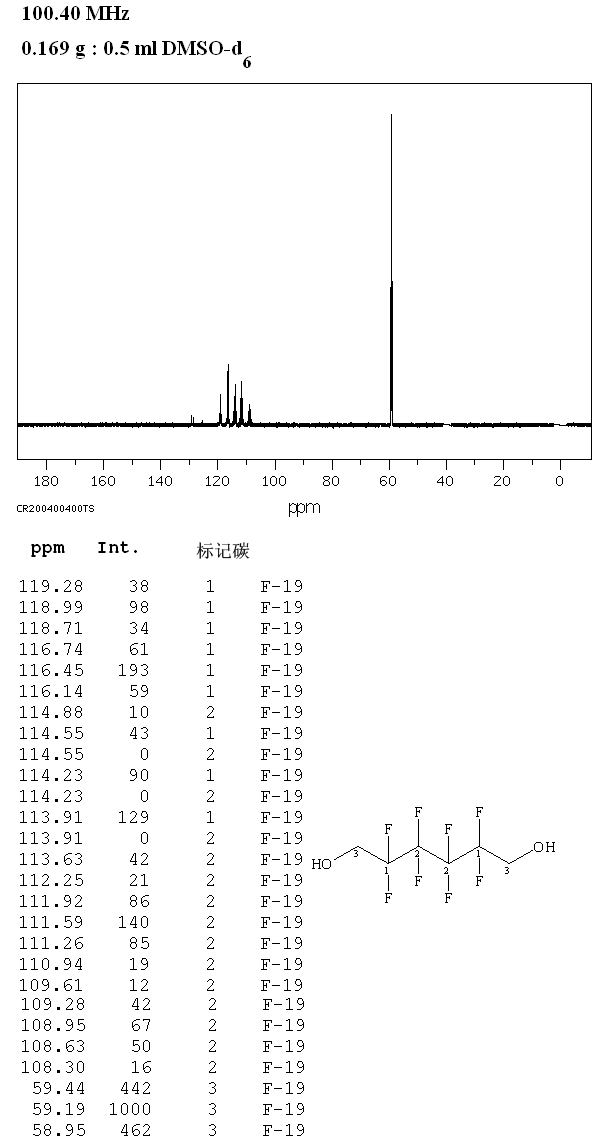 2,2,3,3,4,4,5,5-OCTAFLUORO-1,6-HEXANEDIOL(355-74-8) IR1