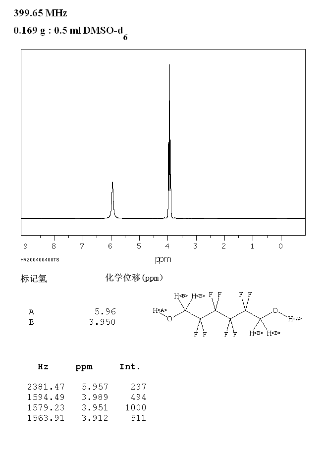 2,2,3,3,4,4,5,5-OCTAFLUORO-1,6-HEXANEDIOL(355-74-8) IR1