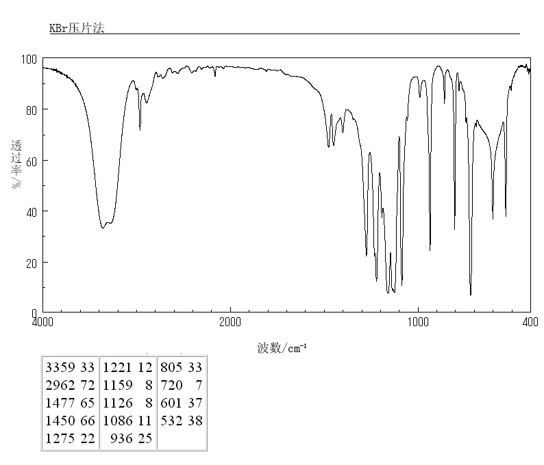 2,2,3,3,4,4,5,5-OCTAFLUORO-1,6-HEXANEDIOL(355-74-8) IR1