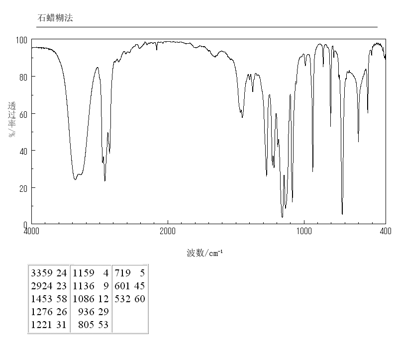 2,2,3,3,4,4,5,5-OCTAFLUORO-1,6-HEXANEDIOL(355-74-8) IR1