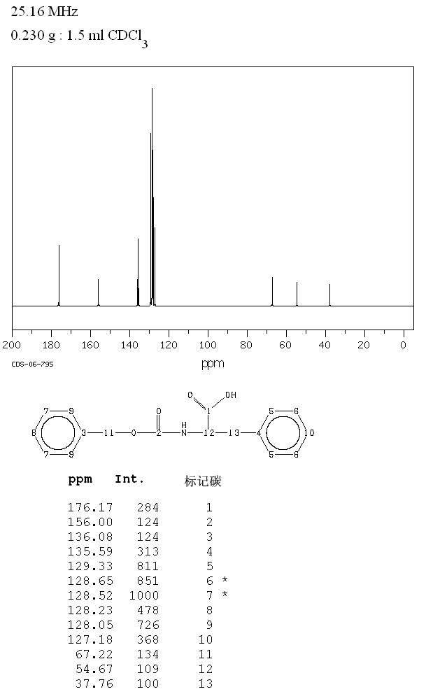 N-CARBOBENZOXY-DL-PHENYLALANINE(3588-57-6) Raman