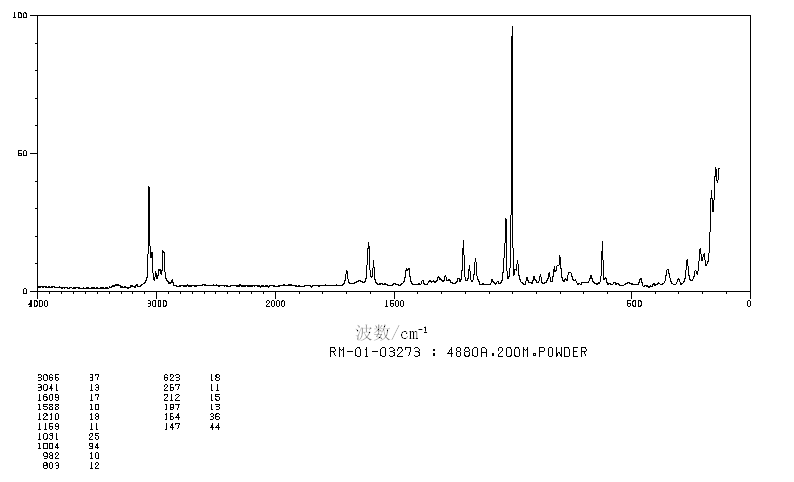 N-CARBOBENZOXY-DL-PHENYLALANINE(3588-57-6) Raman