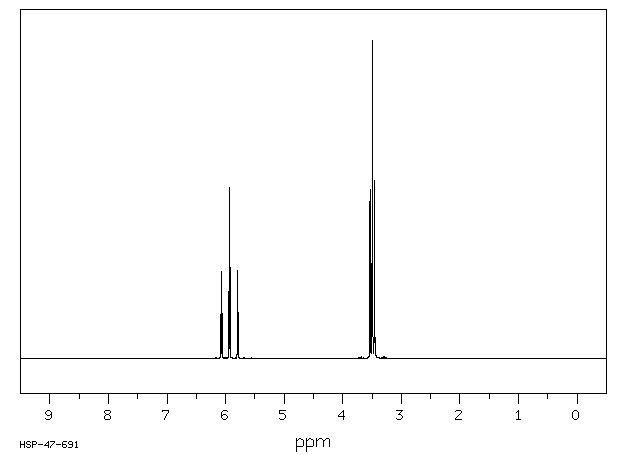 2-BROMO-1,1-DIFLUOROETHANE(359-07-9) MS