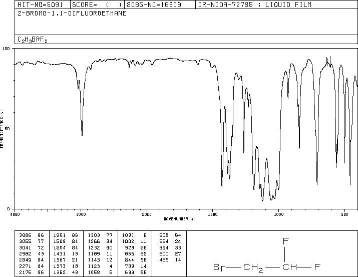 2-BROMO-1,1-DIFLUOROETHANE(359-07-9) MS