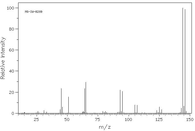 2-BROMO-1,1-DIFLUOROETHANE(359-07-9) MS