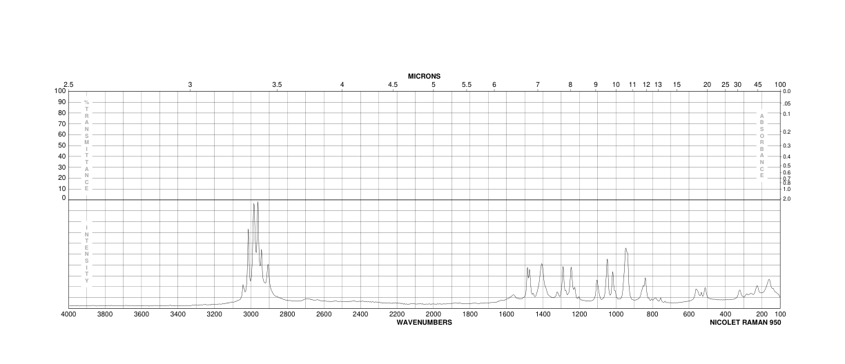 3-Azetidinecarboxylic acid(36476-78-5) Raman