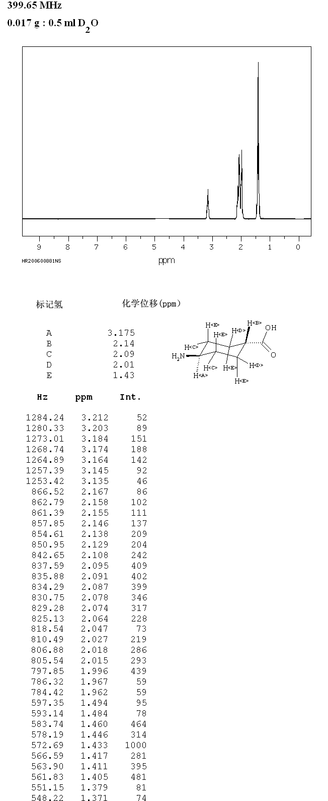 TRANS-4-AMINOCYCLOHEXANECARBOXYLIC ACID(3685-25-4) <sup>13</sup>C NMR