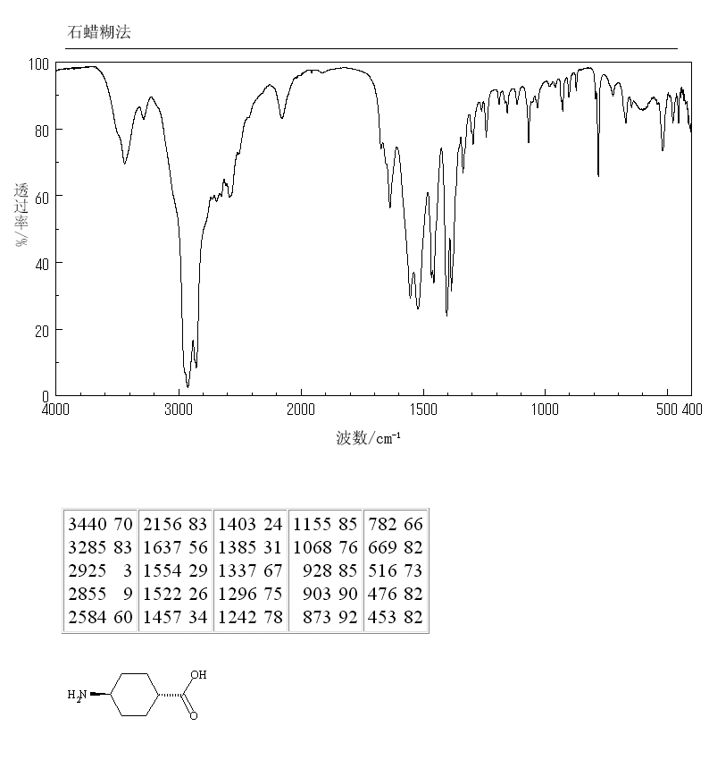 TRANS-4-AMINOCYCLOHEXANECARBOXYLIC ACID(3685-25-4) <sup>13</sup>C NMR