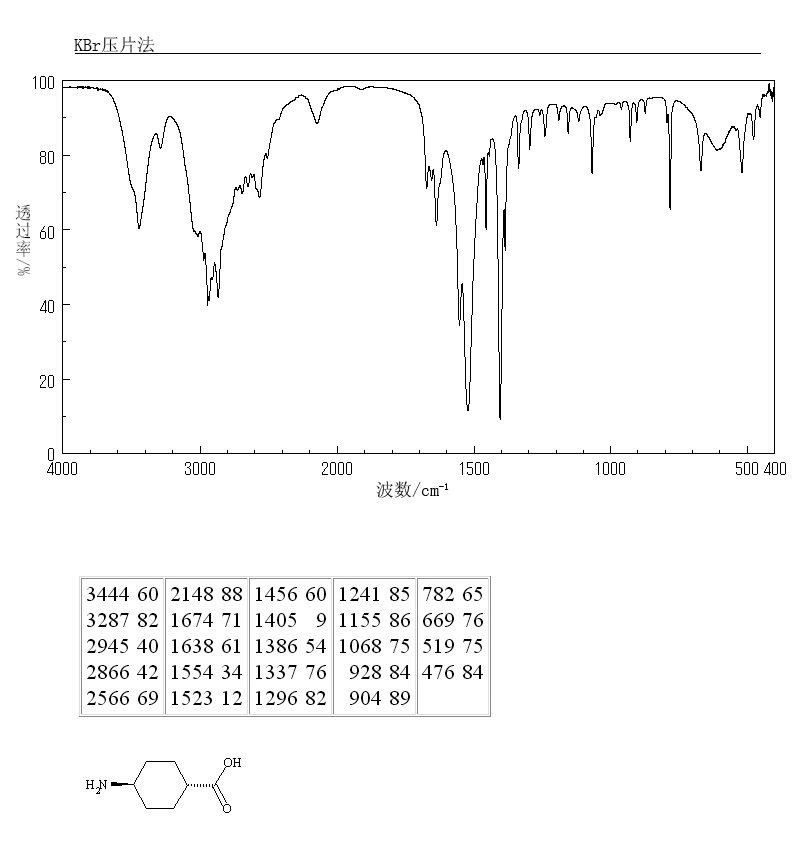 TRANS-4-AMINOCYCLOHEXANECARBOXYLIC ACID(3685-25-4) <sup>13</sup>C NMR