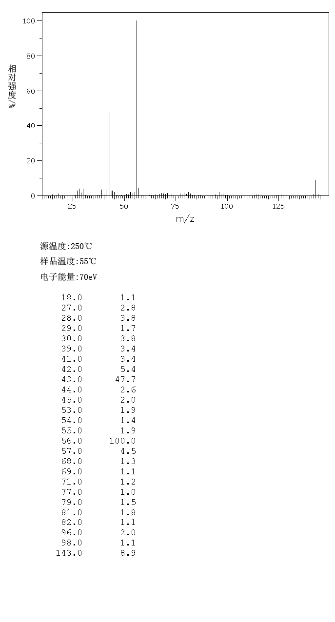 TRANS-4-AMINOCYCLOHEXANECARBOXYLIC ACID(3685-25-4) <sup>13</sup>C NMR