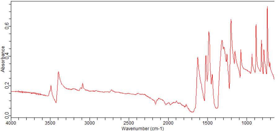 2-Fluoro-4-nitroaniline(369-35-7)FT-IR