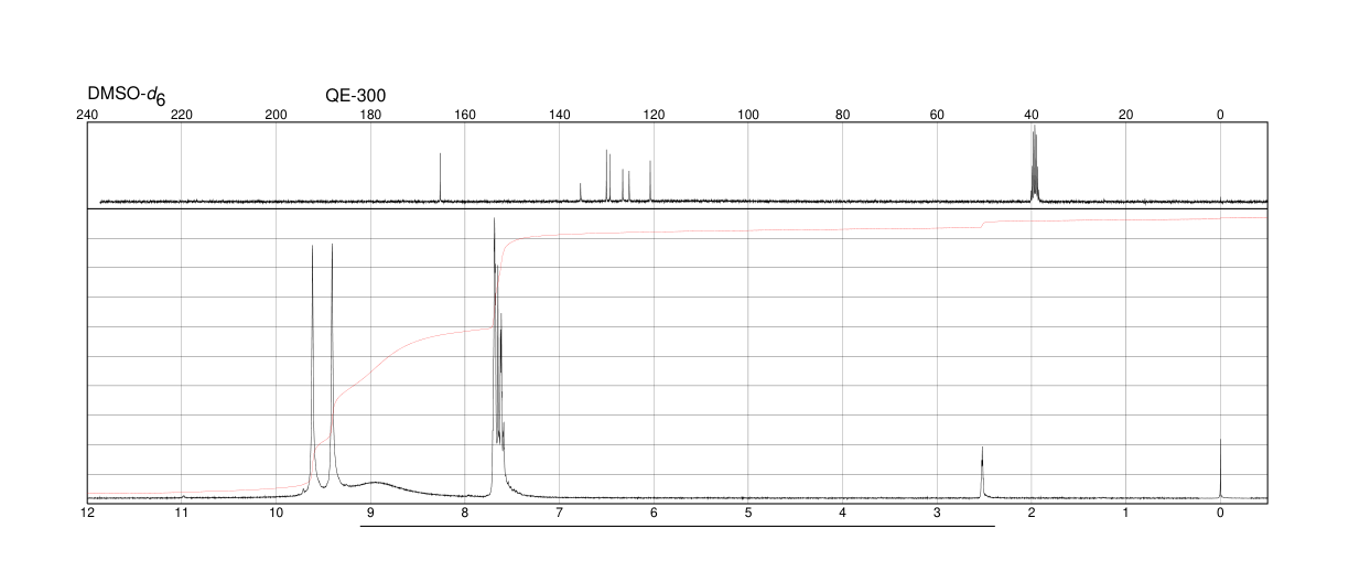 3-AMINOBENZAMIDINE DIHYDROCHLORIDE HYDRATE(37132-68-6) <sup>1</sup>H NMR