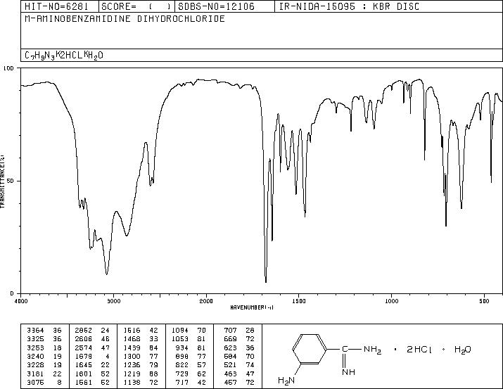 3-AMINOBENZAMIDINE DIHYDROCHLORIDE HYDRATE(37132-68-6) <sup>1</sup>H NMR