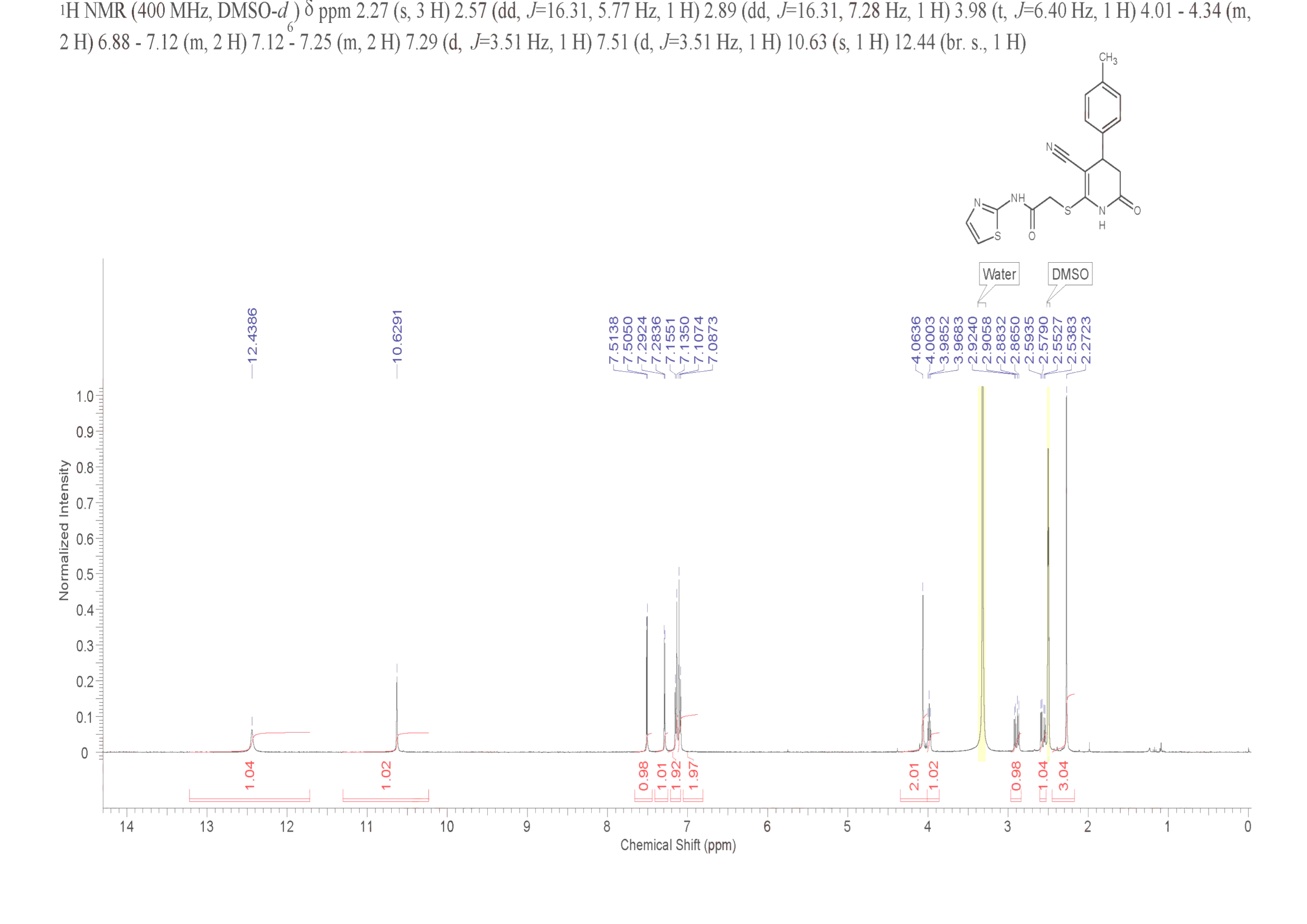 2-{[3-cyano-4-(4-methylphenyl)-6-oxo-1,4,5,6-tetrahydropyridin-2-yl]sulfanyl}-N-(1,3-thiazol-2-yl)acetamide(375835-43-1) <sup>1</sup>H NMR