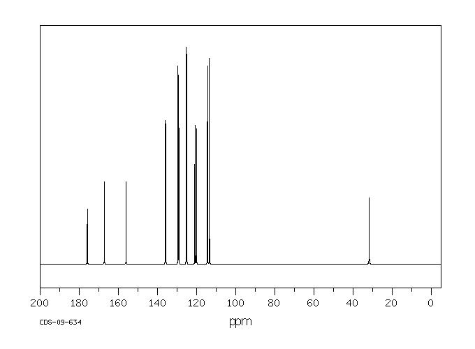 2-Chloro-6-fluorophenylacetic acid(37777-76-7) MS