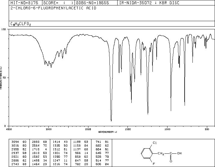 2-Chloro-6-fluorophenylacetic acid(37777-76-7) MS