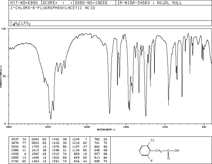 2-Chloro-6-fluorophenylacetic acid(37777-76-7) MS