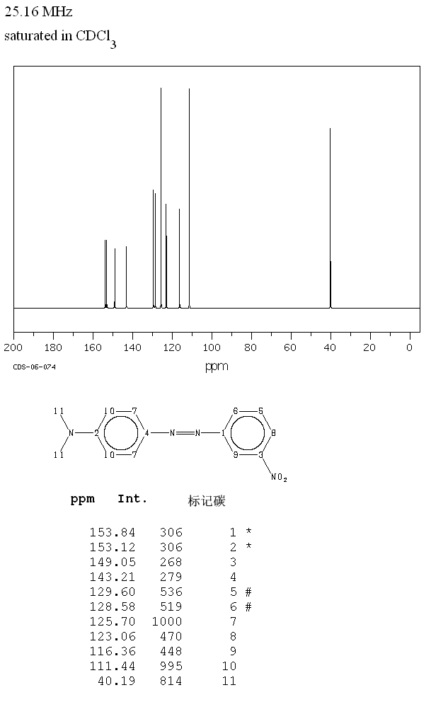 3'-NITRO-4-DIMETHYLAMINOAZOBENZENE(3837-55-6) IR1