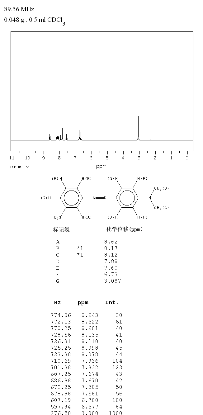 3'-NITRO-4-DIMETHYLAMINOAZOBENZENE(3837-55-6) IR1