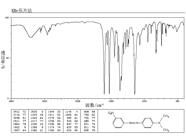 3'-NITRO-4-DIMETHYLAMINOAZOBENZENE(3837-55-6) IR1