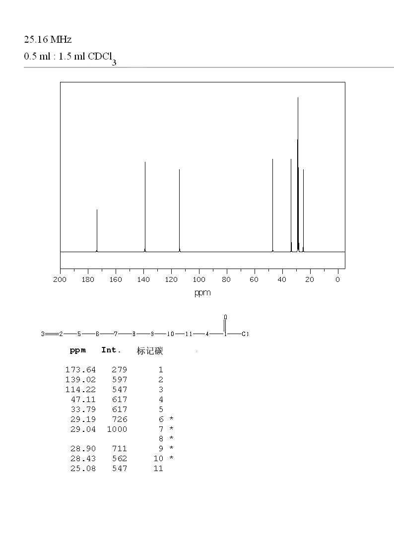 10-UNDECENOYL CHLORIDE(38460-95-6) <sup>13</sup>C NMR