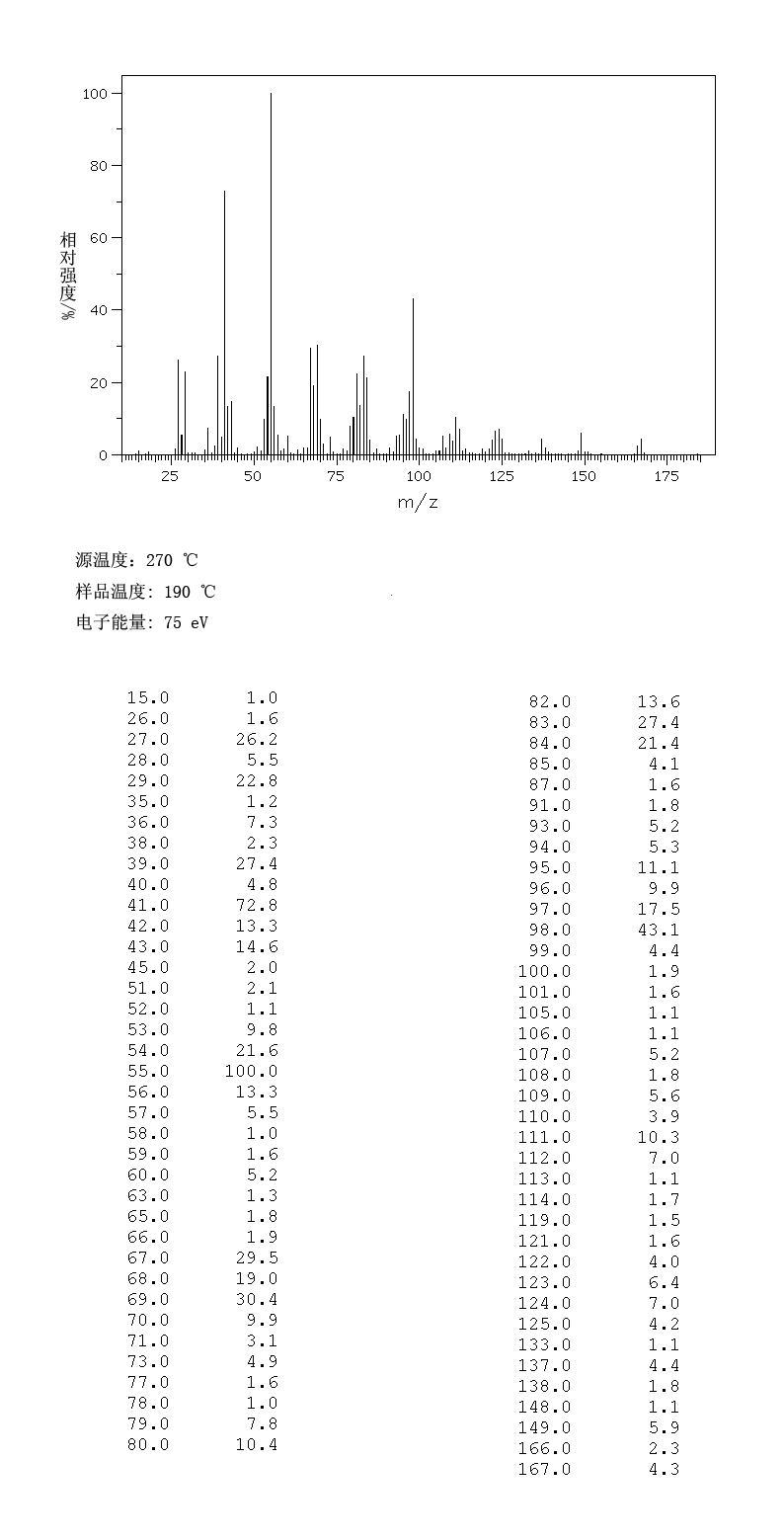 10-UNDECENOYL CHLORIDE(38460-95-6) <sup>13</sup>C NMR