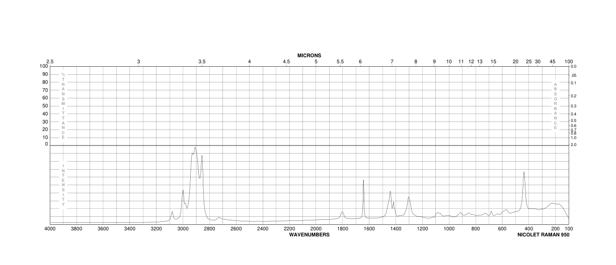 10-UNDECENOYL CHLORIDE(38460-95-6) <sup>13</sup>C NMR