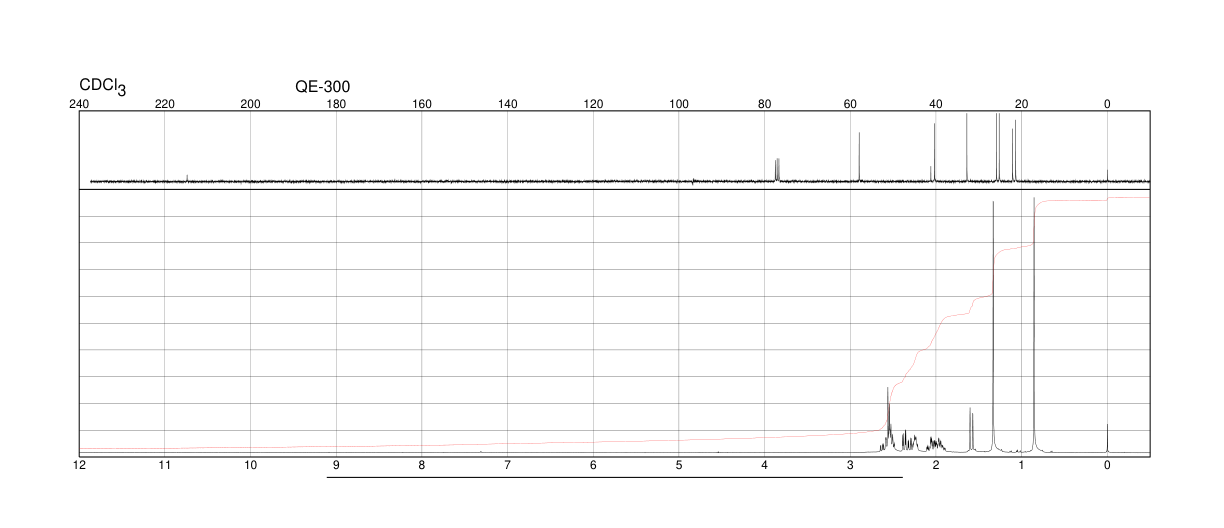 (1R)-(+)-NOPINONE(38651-65-9) <sup>1</sup>H NMR