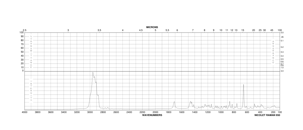 (1R)-(+)-NOPINONE(38651-65-9) <sup>1</sup>H NMR