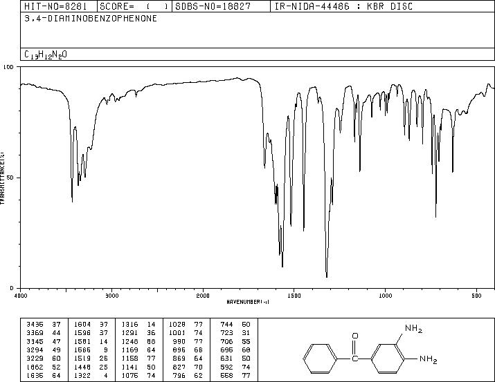 (3,4-Diaminophenyl)phenylmethanone(39070-63-8) Raman