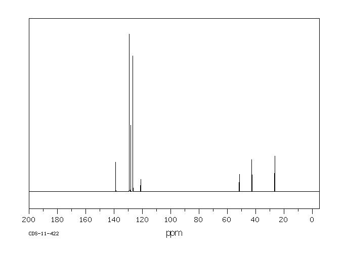 4-BROMO-2,2-DIPHENYLBUTYRONITRILE(39186-58-8) <sup>13</sup>C NMR