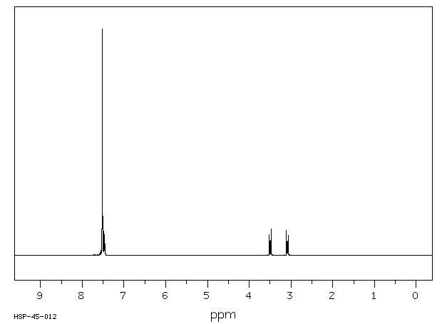 4-BROMO-2,2-DIPHENYLBUTYRONITRILE(39186-58-8) <sup>13</sup>C NMR