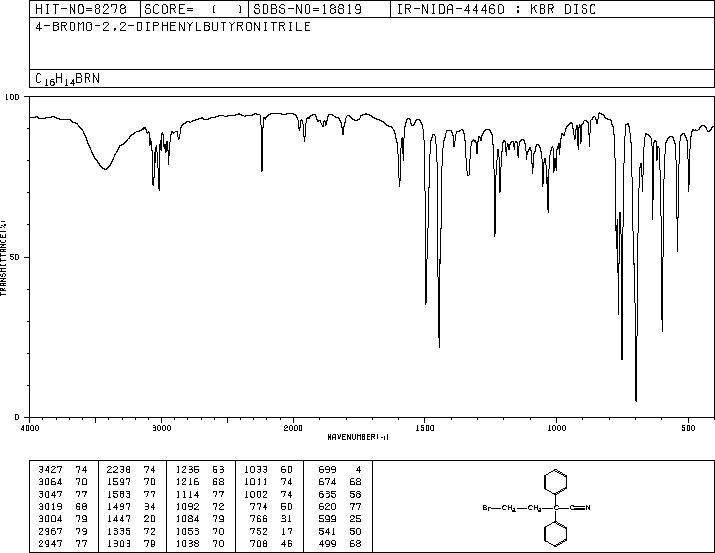 4-BROMO-2,2-DIPHENYLBUTYRONITRILE(39186-58-8) <sup>13</sup>C NMR