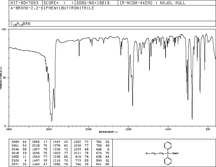 4-BROMO-2,2-DIPHENYLBUTYRONITRILE(39186-58-8) <sup>13</sup>C NMR