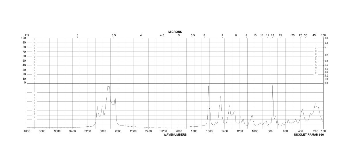 3-(3,4-DIMETHOXYPHENYL)-1-PROPANOL(3929-47-3) <sup>1</sup>H NMR