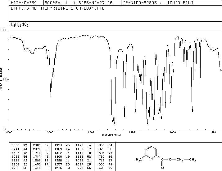 6-methyl-pyridine-2-carboxylic acid ethyl ester(39640-51-2) <sup>13</sup>C NMR