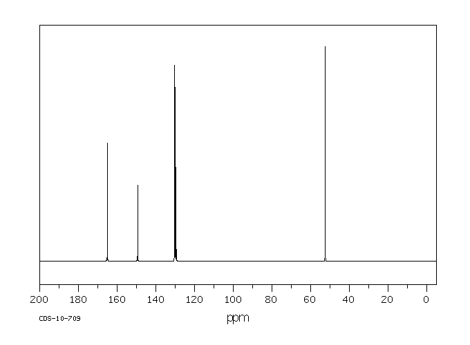 Sodium dimethyl 5-sulphonatoisophthalate(3965-55-7) <sup>1</sup>H NMR