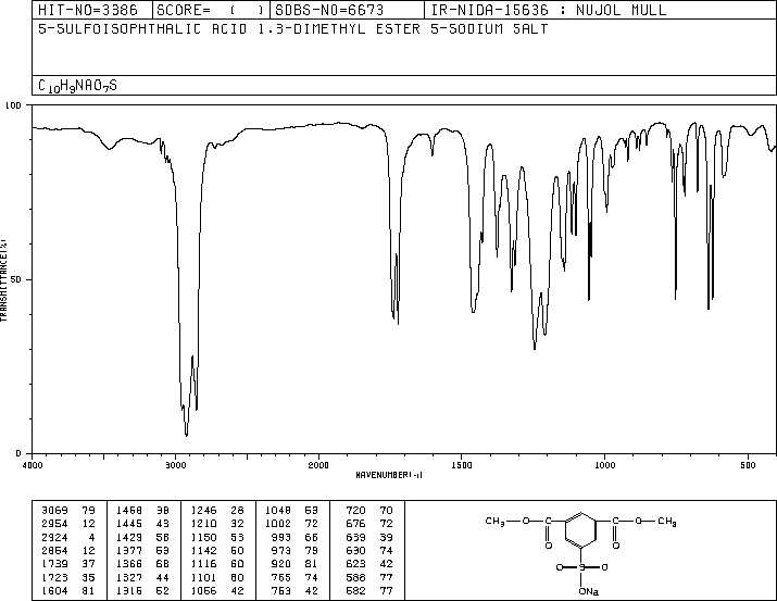 Sodium dimethyl 5-sulphonatoisophthalate(3965-55-7) <sup>1</sup>H NMR