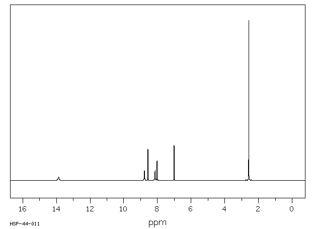 5-Acetylsalicylamide(40187-51-7) IR2