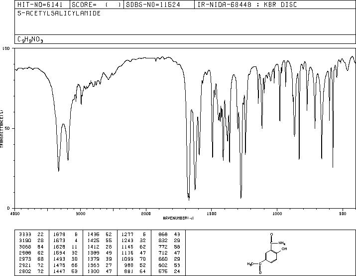 5-Acetylsalicylamide(40187-51-7) IR2