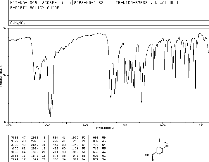 5-Acetylsalicylamide(40187-51-7) IR2