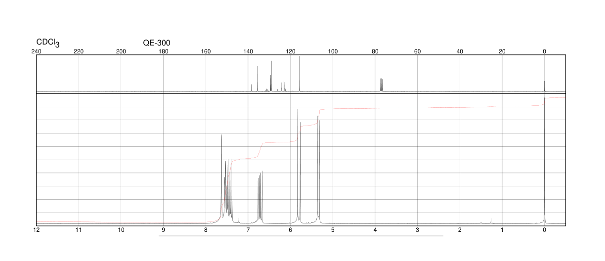 3-(Trifluoromethyl)styrene(402-24-4) <sup>1</sup>H NMR