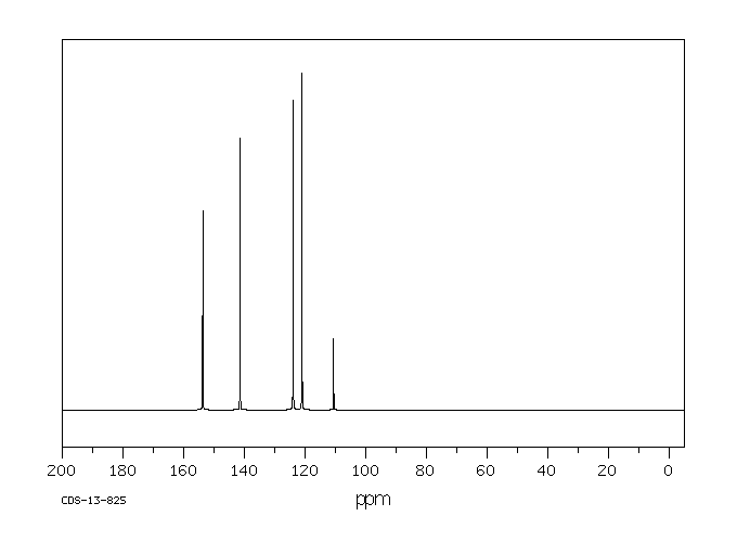 2-IODO-3-HYDROXYPYRIDINE(40263-57-8) <sup>1</sup>H NMR