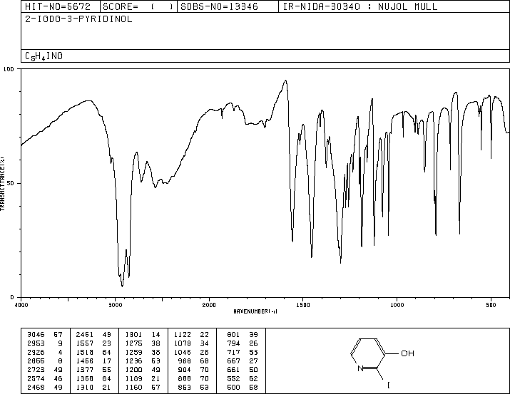 2-IODO-3-HYDROXYPYRIDINE(40263-57-8) <sup>1</sup>H NMR