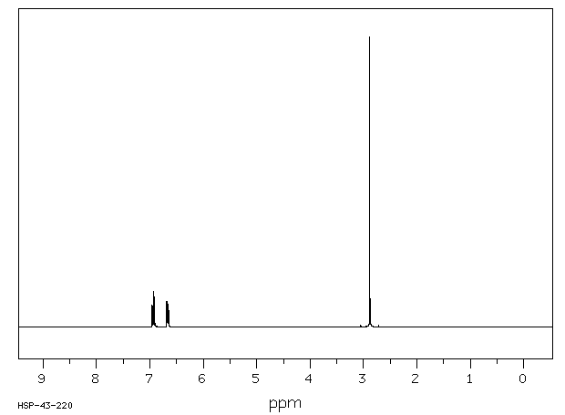 4-FLUORO-N,N-DIMETHYLANILINE(403-46-3) <sup>13</sup>C NMR