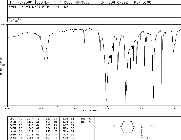 4-FLUORO-N,N-DIMETHYLANILINE(403-46-3) <sup>13</sup>C NMR