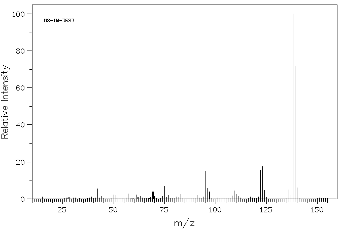 4-FLUORO-N,N-DIMETHYLANILINE(403-46-3) <sup>13</sup>C NMR