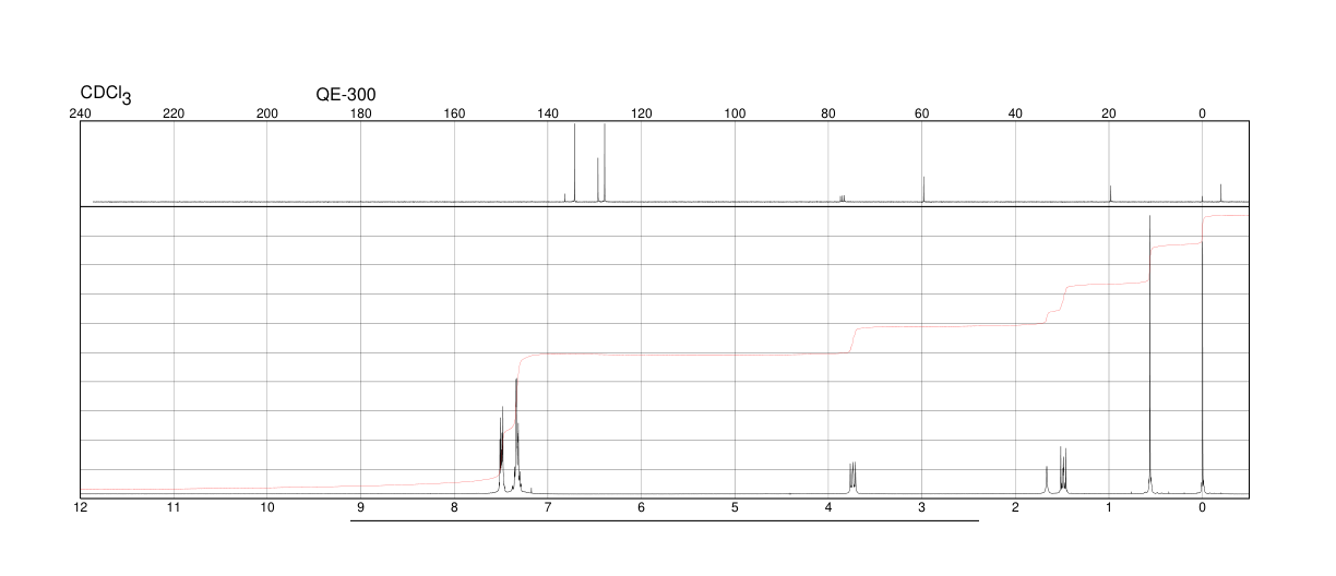 2-(METHYLDIPHENYLSILYL)ETHANOL(40438-48-0) <sup>1</sup>H NMR